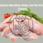 Fresh raw chicken meat with calendar icon and Chicken Monthly price List for Punjab 2025 text